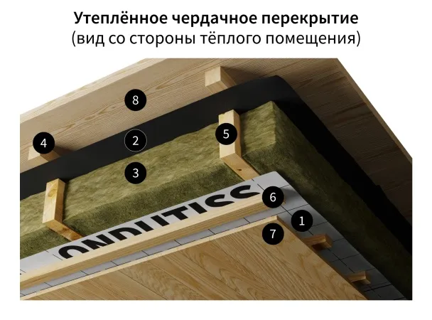 Ондутис SMART B Плёнка строительная пароизоляционная с монтажной лентой 70м2
