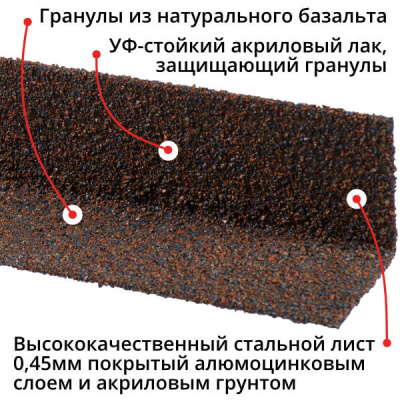 Уголок внутренний металлический HAUBERK Обожжёный 50*50*1250мм