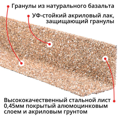 Уголок внутренний металлический HAUBERK Античный 50*50*1250мм