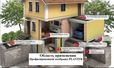 Профилированная мембрана PLANTER Standart 2 м*20 м, 0,64 кг/м2