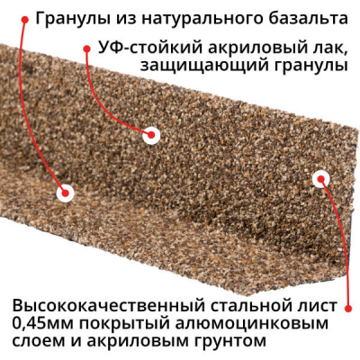 Уголок внутренний металлический HAUBERK Песчаный 50*50*1250мм